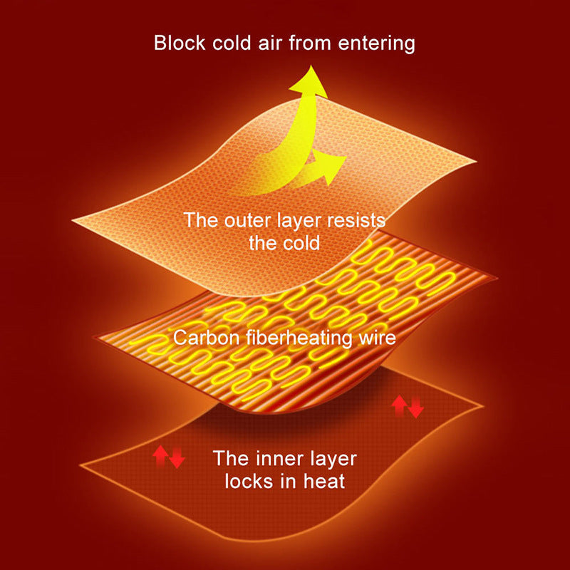 Heated Usb Fleece-Lined Small Appliance Shawl Throw Blanket Home Office Travel Electric Heating Wrap